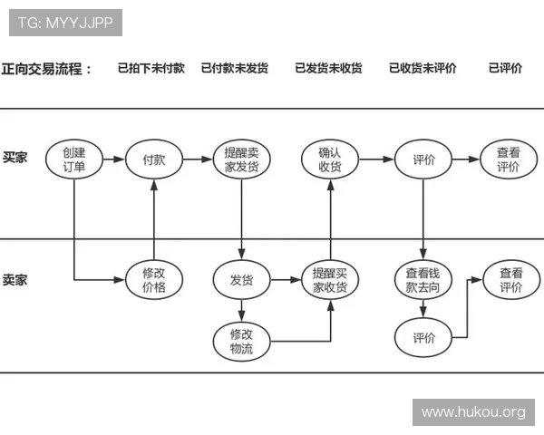 凯发开户流程详解：一步步指导玩家顺利完成账号注册与登录流程