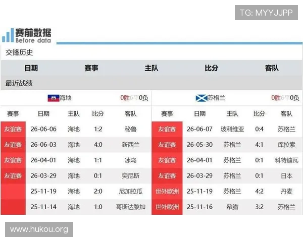 海地对苏格兰比赛关键数据分析,帮助球迷理解比赛中的战术布局与表现差异 海地对苏格兰比赛关键数据分析,帮助球迷理解比赛中的战术布局与表现差异